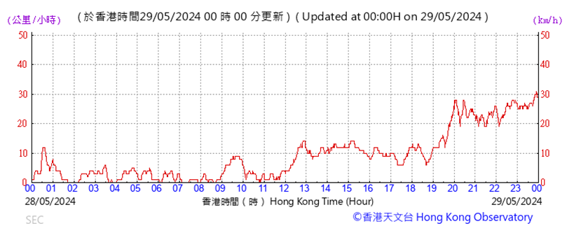 A graph with red lines
Description automatically generated